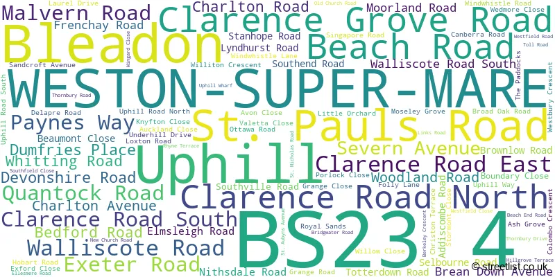 A word cloud for the BS23 4 postcode